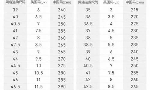 中国鞋码和欧洲鞋码_中国鞋码和欧洲鞋码对照表